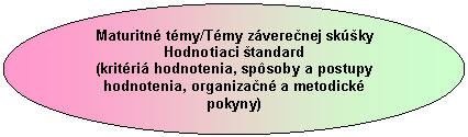 Oval: Maturitn tmy/Tmy zverečnej sksky
Hodnotiaci standard
(kritri hodnotenia, spsoby a postupy hodnotenia, organizačn a metodick pokyny)
